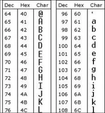 Qu'est le code ASCII étendu ?