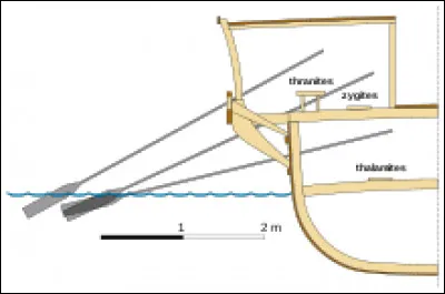 Dans l'Antiquité grecque une "trière" était une galère de combat à trois rangs de rames. Quel nom les Romains donnaient-ils au même navire ?