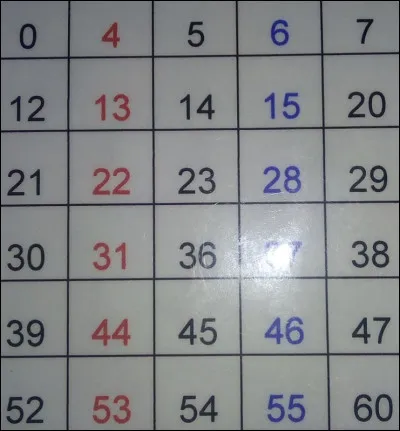 Et ici, le vois-tu ?