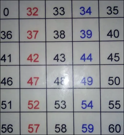 Enfin, vois-tu ton nombre ?