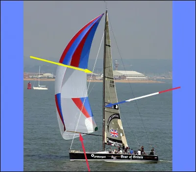 T comme... "Tangon de spi" > Par quelle flèche est-il désigné sur l'image ci-dessus ?