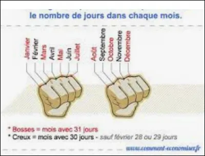 Combien ton mois comporte-t-il de jours ?