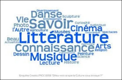 De qui est cette citation : "La culture, c'est ce qui demeure dans l'homme lorsqu'il a tout oublié" ?