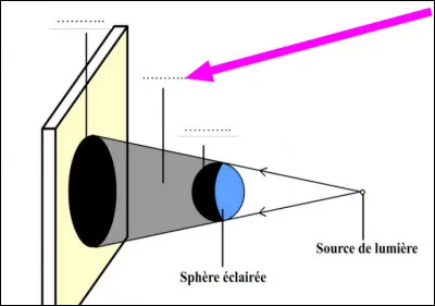 Complète ce schéma. Qu'indique la flèche rose ?
