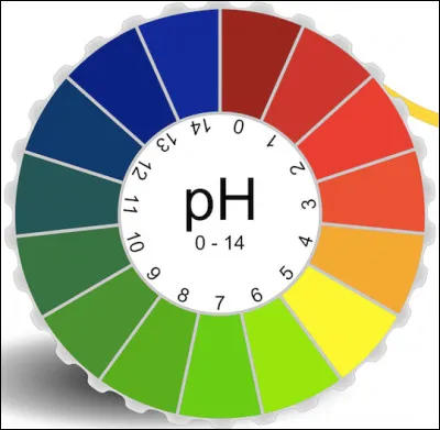 Dernière question : qu'est-ce que le pH permet de faire ? Il sert à mesurer...