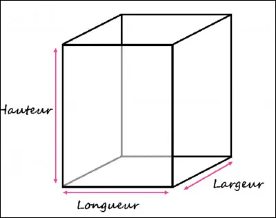 De quelle place disposez-vous pour installer votre adoucisseur ?(Largeur x Profondeur x Hauteur)