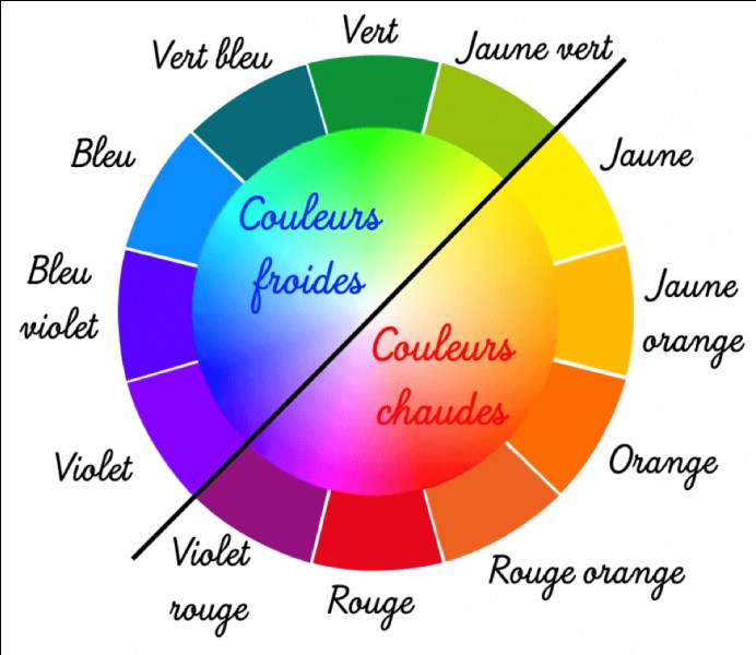 Choisis d'abord une couleur entre rose, violette, jaune, orange, verte, bleue et rouge.Tu as choisis une couleur chaude ou froide ?