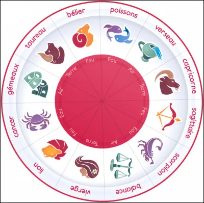 Ton signe est : 
(Tu peux taider de la photo si tu as un doute)