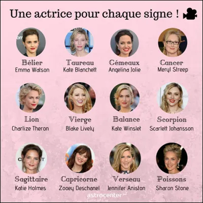 Lactrice qui correspond à ton signe est :