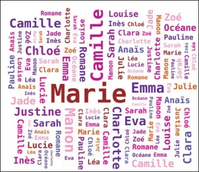 Quel prénom préfères-tu ?