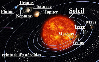Quelle planète naine est située dans la ceinture d'astéroïdes principale, entre Mars et Jupiter ?