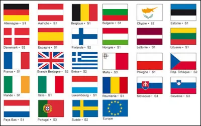 Dans ton club, quel pays veux-tu que les joueurs représentent le plus ?