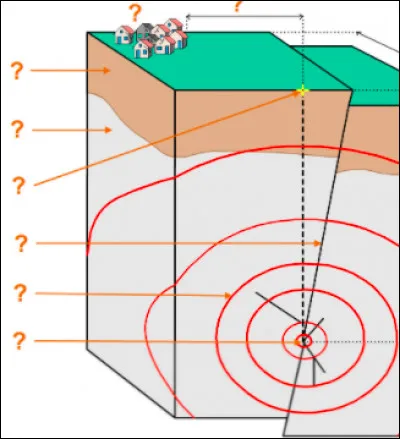 Grâce à quoi trouve-t-on les coordonnées d'un séisme ?