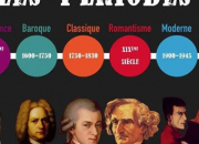 Test Quelle poque de musique classique vous correspond ?