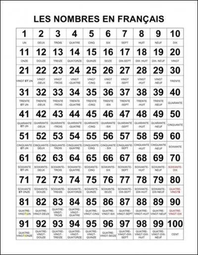 Entre 1 et 14, quel nombre choisis-tu ?