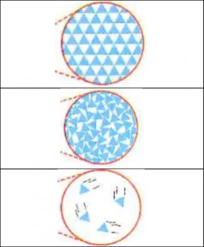 Quel état physique a les molécules serrées et mobiles ?