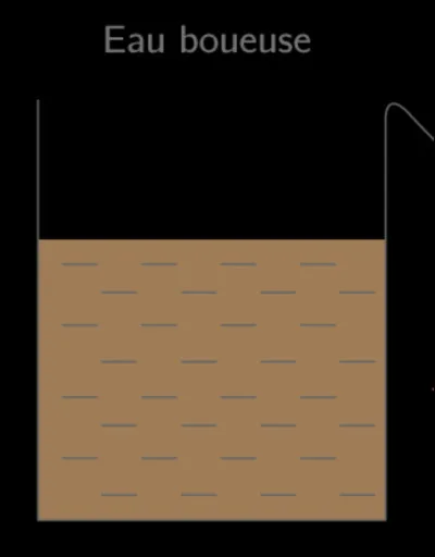 Et ce schéma, quel mélange montre-t-il ?