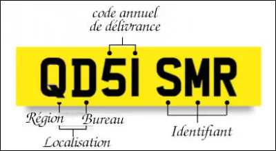 Pour (presque) tout vous dévoiler, voici comment ce compose une plaque minéralogique anglaise actuelle. À quoi pourrait correspondre la 1e lettre ?