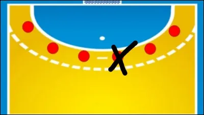 Maintenant en défense 0-6, comment s'appelle ce poste ? (toujours celui où il y a la croix)