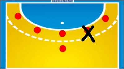 Dans une défense 1-5 (voir schéma ci-dessus), comment s'appelle le poste sur lequel il y a une croix ?