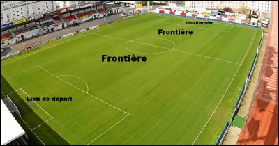 Délimitez la zone de jeu. Préférez plutôt un grand espace. De quel type de terrain est-il question sur la photo ?