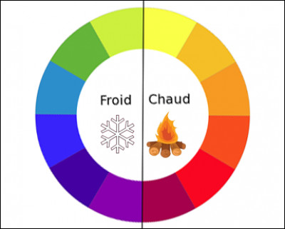 Choisis une couleur dans la description du test et réponds à ces questions. As-tu choisi une couleur froide ou une couleur chaude ?