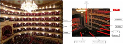 Au théâtre, ce soir ? > Baignoire, corbeille... Sachez où vous mettez les pieds ! Comment appelle-t-on les places repérées à droite par la flèche jaune ?