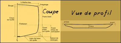 T comme... "Tonture" > De quoi (ou de qui) s'agit-il ?