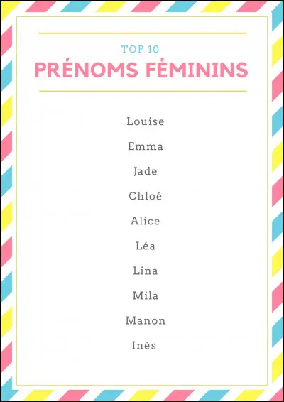 Lequel de ces prénoms préfères-tu ?