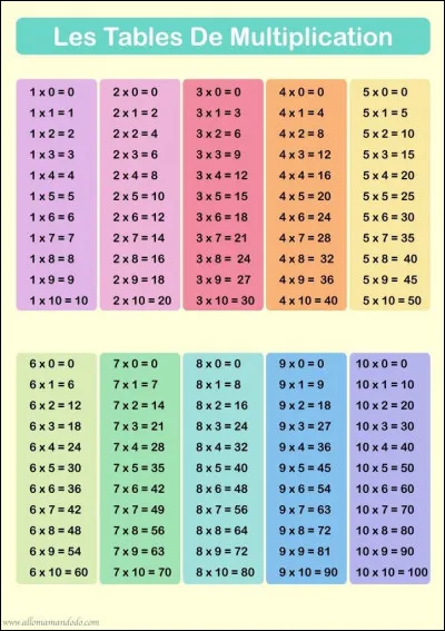 Combien fait : 3 + 5 × 6 ?