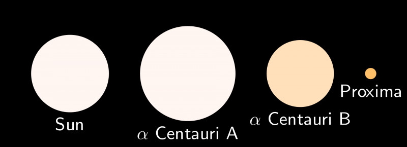 Quelle est la particularité du système Alpha du Centaure ?
