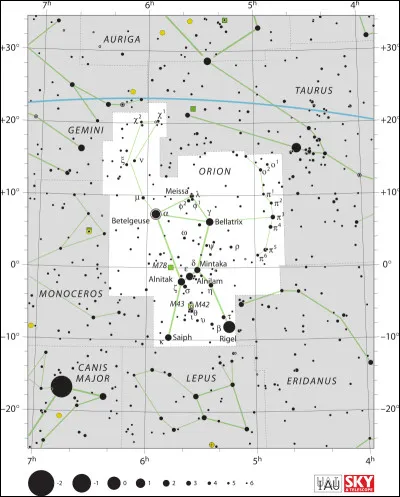 Quelle étoile n'a pas un nom venant de l'arabe pré-islamique ?