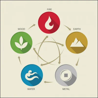 Quel élément préfères-tu ?