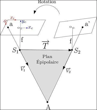 Quels sont les critres d'un triangle isocle ?