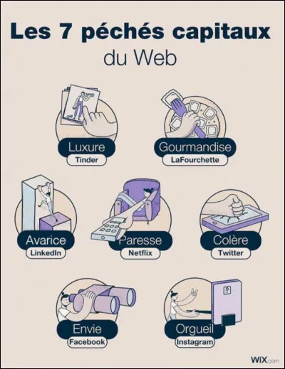 Quel péché capital (sauf la luxure) te correspond le mieux ?