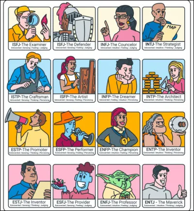 Quel est ton MBTI ?