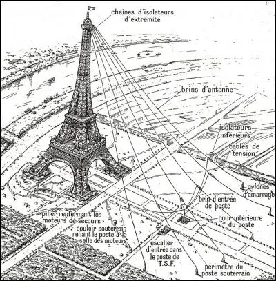 Après l'euphorie des premières années, l’exploitation de la tour Eiffel est déficitaire. Comment Eiffel sauve-t-il la tour du démontage ?