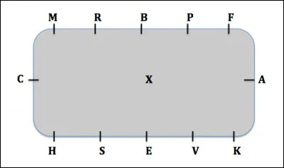 Comment s'appelle la figure de manège qui rejoint A à C ?