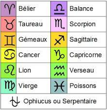 Quiz Astrologie