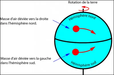 Dans l'hémisphère Nord, l'air se déplace de la gauche vers la droite, vice versa dans l'hémisphère Sud. Ce déplacement est régi par une force, comment se nomme-t-elle ?