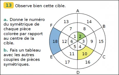 Au collège (ou au lycée ou à l'école), tu préfères (ou préférais) :