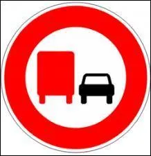 Que signifie ce panneau ?