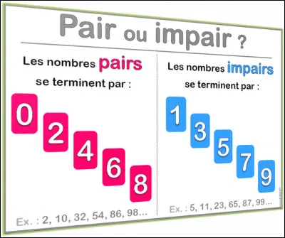 30 est-il un nombre pair ou impair ?