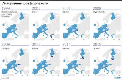 Combien de pays européens participent à cette aventure en 1999, fixant définitivement les taux de change entre monnaies nationales ?