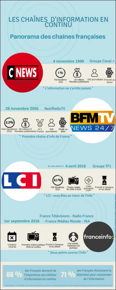 Comment s'appelle cette chanson : "Une femme et un homme / Retiennent en haleine / Autant qu'ils informent / Sur leur chaîne en chaine" ?