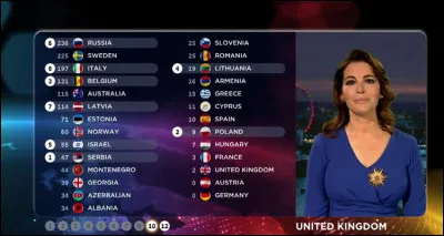 On peut voter pour son propre pays.