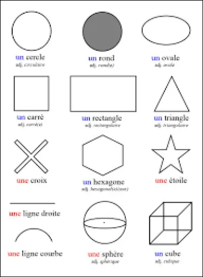 Ville de 21 000 habitants du département du Nord, située dans la banlieue de Lille :