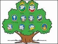 Comment dit-on 'grand-mre' en anglais ?