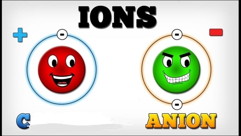 Physique - Ion de charge positive, opposé à anion :