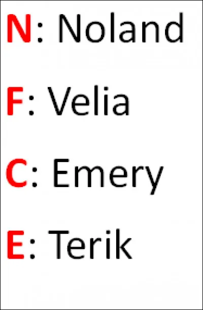 Qui est le porte-parole du Conseil ?